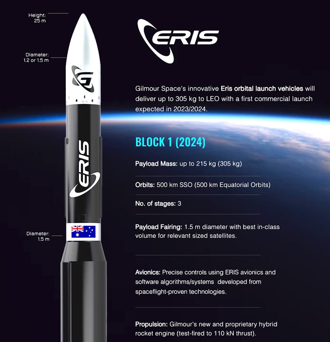 the Eris 1 rocket